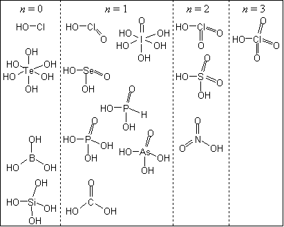 2001無機) 8. 酸と塩基 - 講義資料